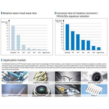 Thorough Hardened Screw HPT1